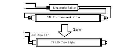 led fluorescent tube, LED Fluorescent Tubes, LED Fluorescent Fixture, Fluorescent LED Bulbs, Fluorescent LED Lighting, LED Fluorescent T8 Bulbs, LED Fluorescent, LED Fluorescent Light Bulbs, LED Fluorescent Light Replace