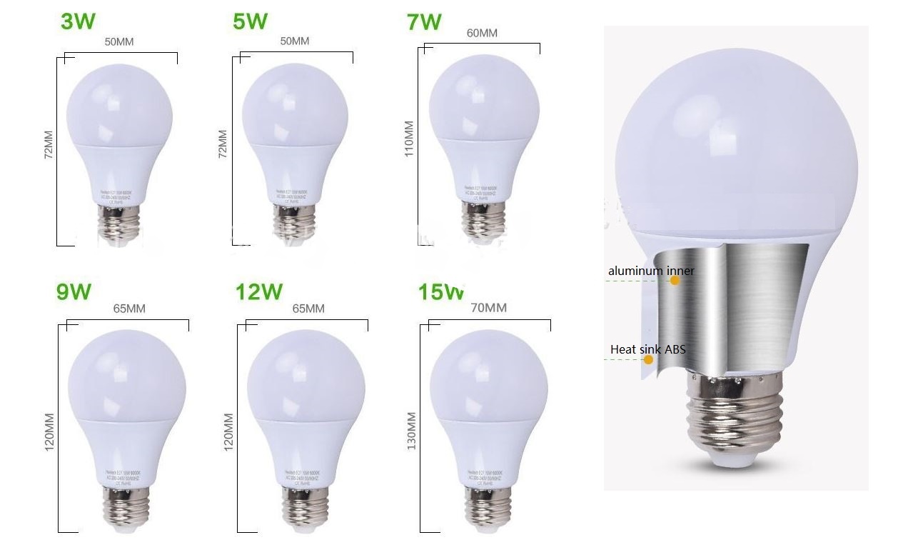 (image for) A16 LED light bulb 5 watt Low voltage 12V, 24, 36V, 48V, 60V
