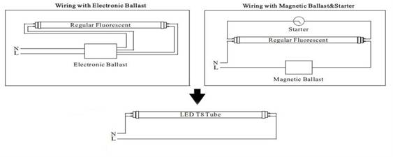 led fluorescent