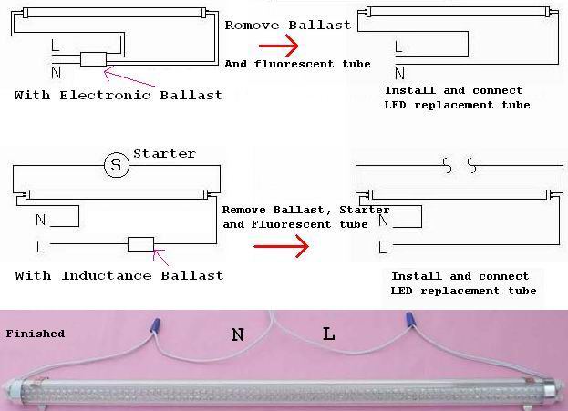 How to Install LED Tubes