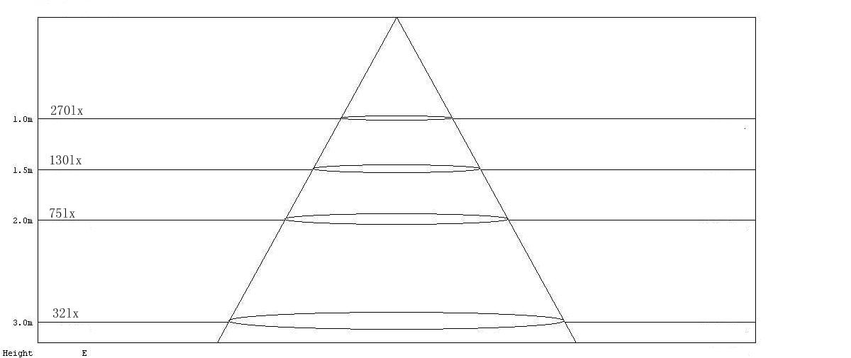 (image for) LED downlight 12 Watts with Aluminum Fixture