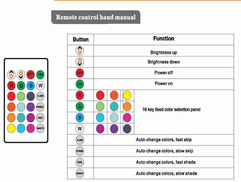 (image for) PAR20 LED bulbs, 9W, Dimmable remote controlled RGB - Click Image to Close