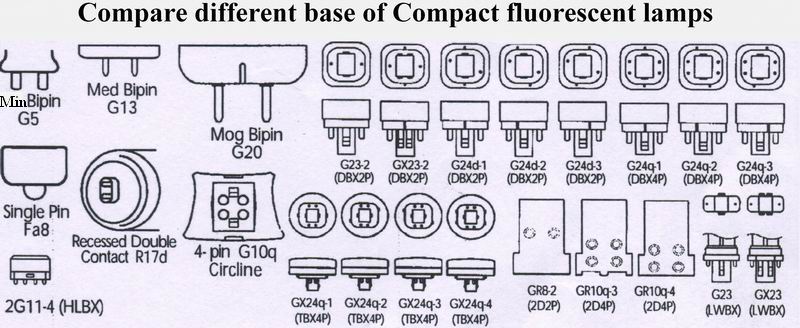 (image for) G24 q-1 Base, 4 pins, 10 Watt LED bulbs, Cool white 85~265V - Click Image to Close