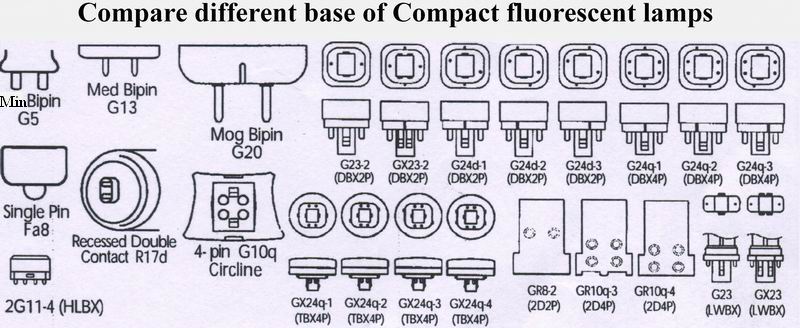 (image for) 8W led house lighting, 5" CFL LED bulbs, different base, OEM
