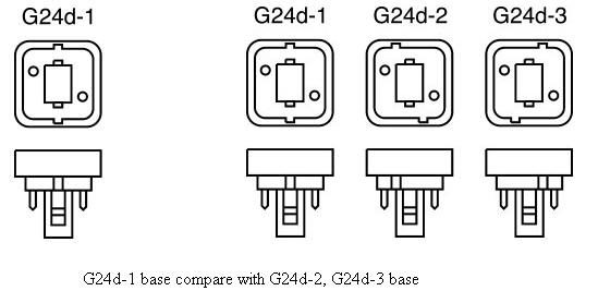 (image for) PL G24/E27 directional(single plane), 6.5W, 96pcs 3528 SMD LED - Click Image to Close