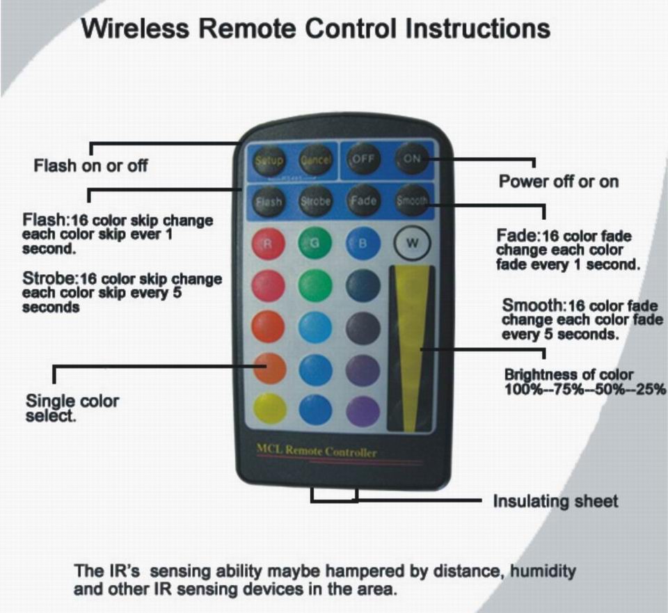 (image for) GU10, 5W, Dimmable remote controlled RGB LED light bulbs - Click Image to Close