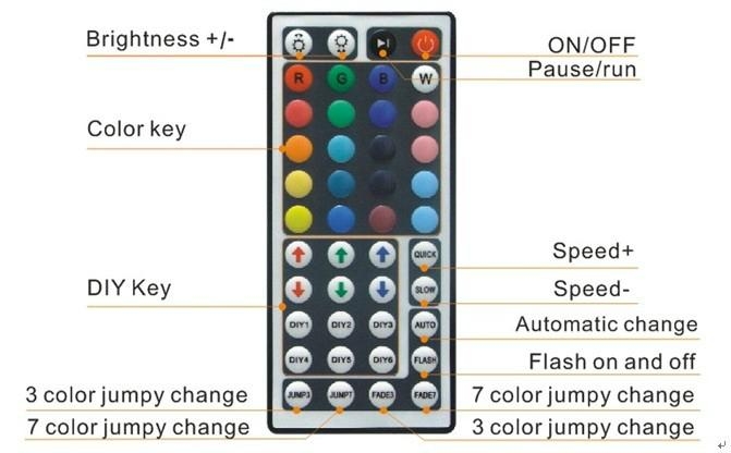 (image for) RGB color LED light strips infrared remote controller, 44 KEY - Click Image to Close