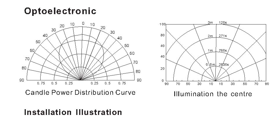(image for) E26/E27, 7 watt dimmable, 68mm bulb Cool white, 90V~130V