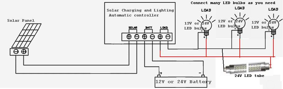 (image for) 12V or 24V 60W Solar lighting system for indoor outdoor lighting