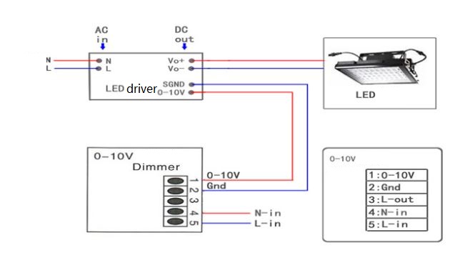 (image for) 0-10V dimmer wall switch AC100-240V active electronic dimmer