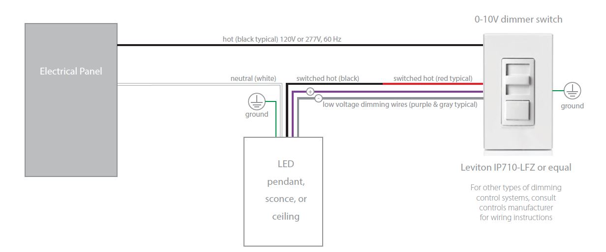 (image for) 11A Slide Single Pole 0-10V dimmer wall switch ETL cETL approval - Click Image to Close