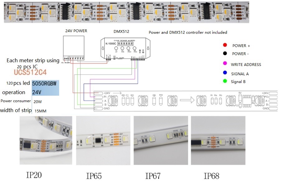 24V 120 Leds 4CH DMX512 decoder RGBW LED Strip Pixel LED Strip