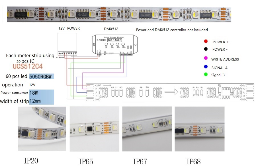 12V 60 Leds 4CH DMX512 decoder RGBW LED Strip Pixel LED Strip