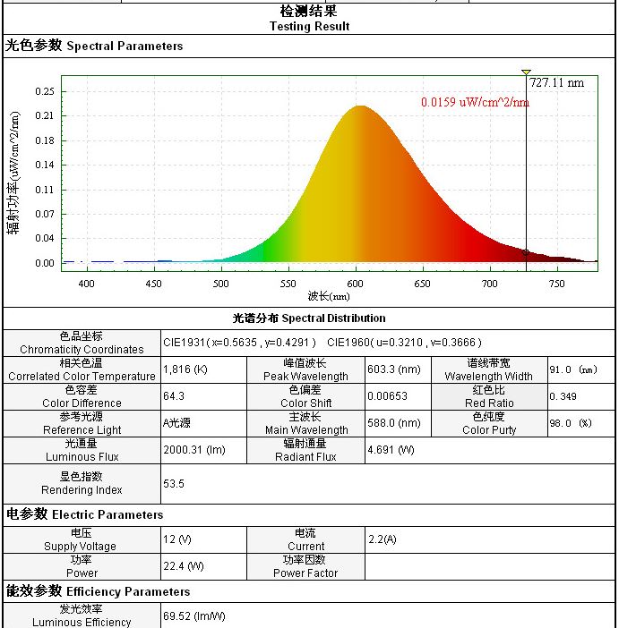 (image for) 22W 12V car led replacing turn signal bulb with led directly