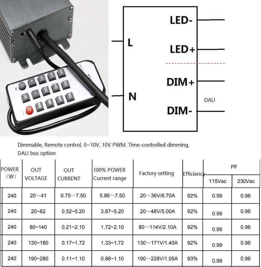 (image for) 240W led driver Remote control 0~10V, 10V PWM Time-controlled dimming DALI bus