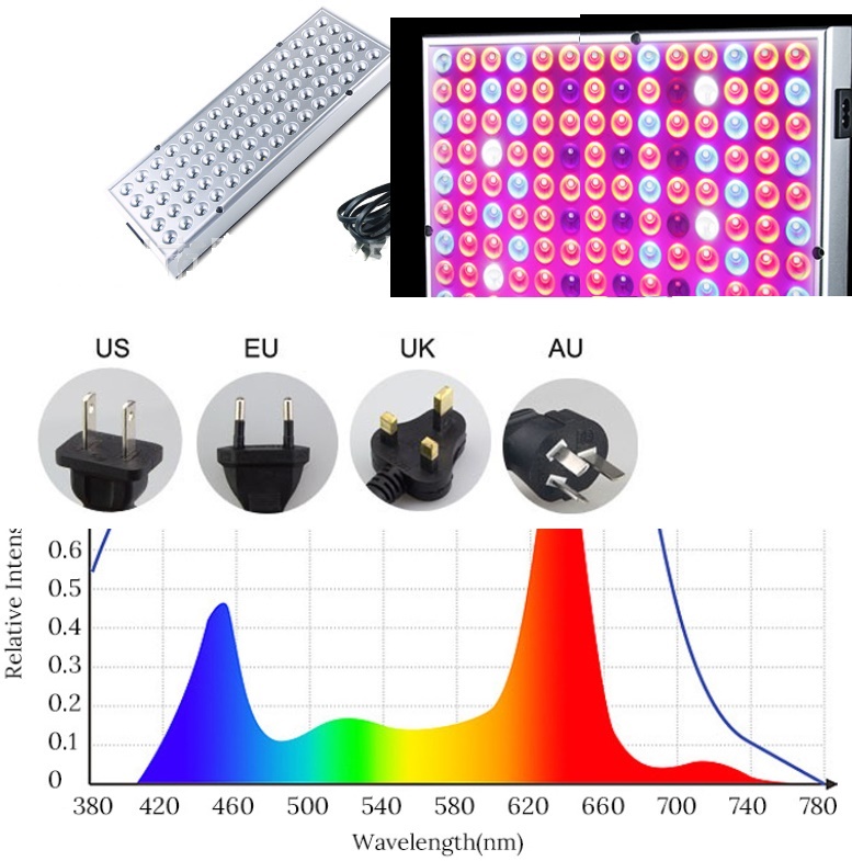 (image for) 25W LED full light spectrum plant grow light for Indoor Plants