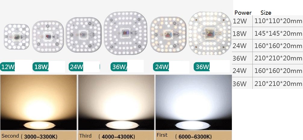 (image for) 24W 2d led lamp, 2D led retrofit 3000K-4000K-6500k 2G11 Gr10q 4 pin led replacement, Led lights change color temperature from on/off switch