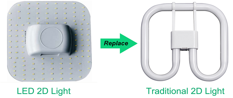 (image for) 2D Fluorescent LED replacement