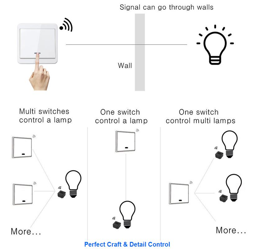 (image for) Tuya Smart Switch Remote Push Button RF Wireless Relay receiver