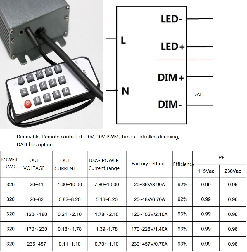 (image for) 320W led driver Remote control 0~10V, 10V PWM Time-controlled dimming DALI bus - Click Image to Close