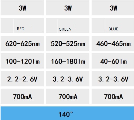 (image for) 9W RGB LED lighting source Aluminum plate base Red Green Blue - Click Image to Close