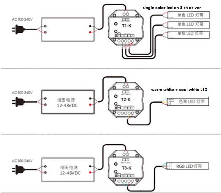 (image for) RGB DC dimmer switch, led lights Brightness rotary control DC dimmer swich, CCT Dimmer switch 48v, DC Dimmer 12V, 24V, 36V, 48V, PWM Dimmer switch