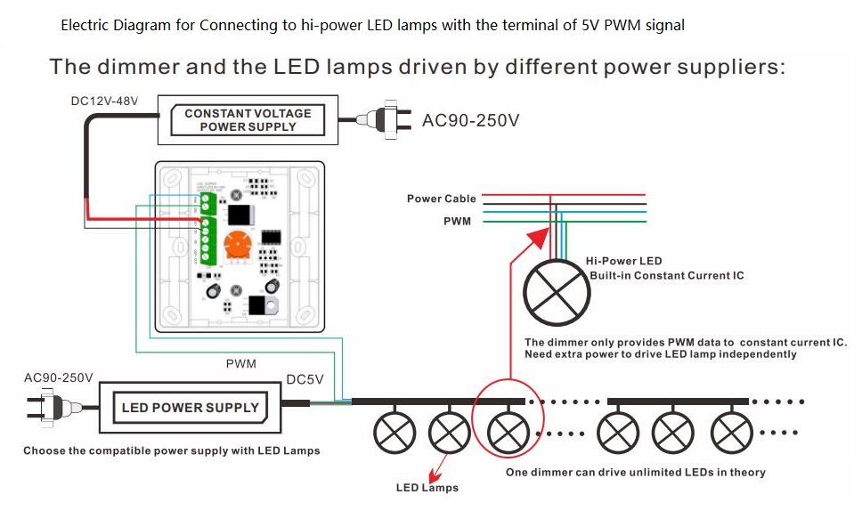(image for) 6A 36V 48V DC dimmer best for battery charging dimming lighting