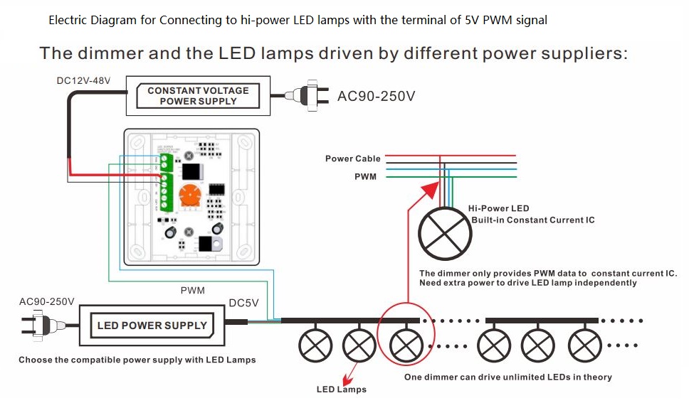 (image for) 6A DC dimmer switch best for battery charging dimming lighting, Dimmer 48v, DC Dimmer 12V, 24V, 36V, 48V, PWM Dimmer swutch, Brightness rotary control for DC dimming led bulb or led strip