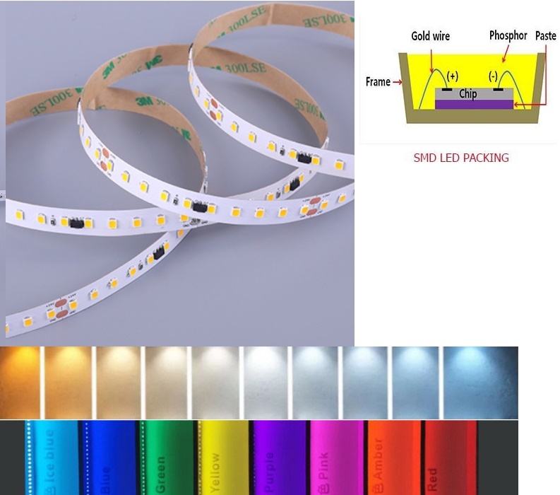 (image for) 3 OZ PCB 48V LED strip lights using Epistar 99.99% bonded gold wire LED chip small voltage drop, cascade length reaches 40 meters, brightness does not vary from the beginning to the end