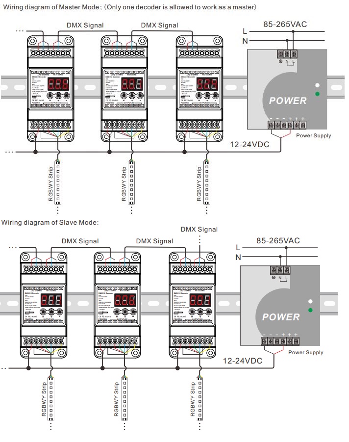 (image for) 10A×1CH 12V 24V DIN Rail DMX512 Decoder PWM DC Dimmer LED Driver