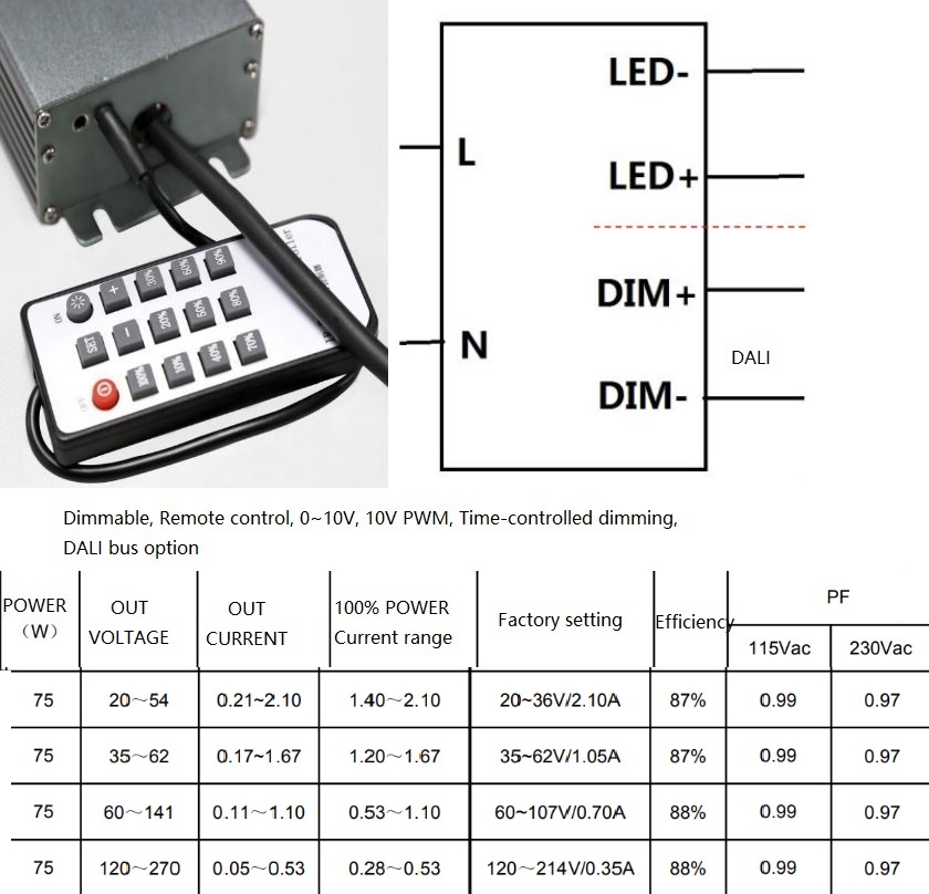 (image for) 75W led driver Remote control 0~10V, 10V PWM Time-controlled dimming DALI bus