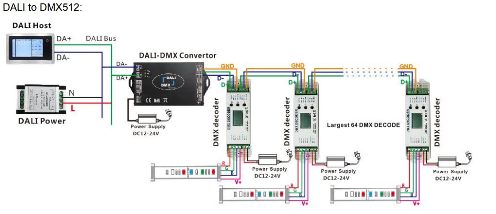 DALI DMX512 Signal Converter for Dali System DALI dimmer