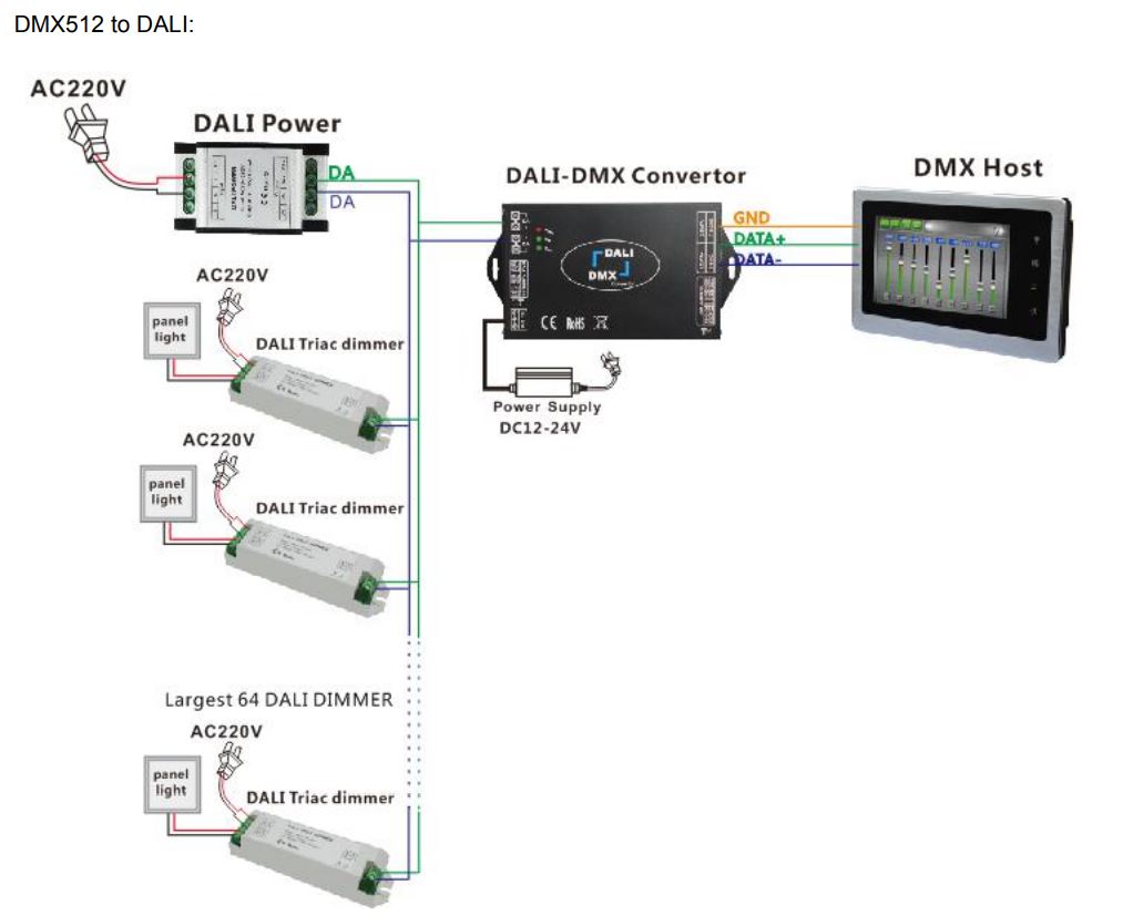 (image for) DALI DMX512 Signal Converter for Dali System DALI dimmer - Click Image to Close