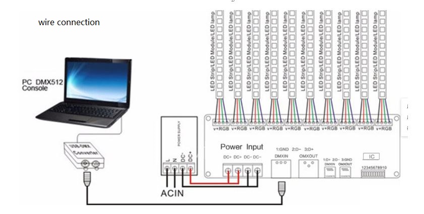 (image for) 2A×30CH 5-24V DMX512 Decoder LED strip Controller PWM DC Dimmer
