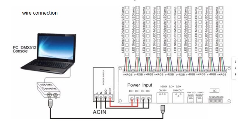 (image for) 2A×30CH 5-24V DMX512 Decoder LED strip Controller PWM DC Dimmer - Click Image to Close