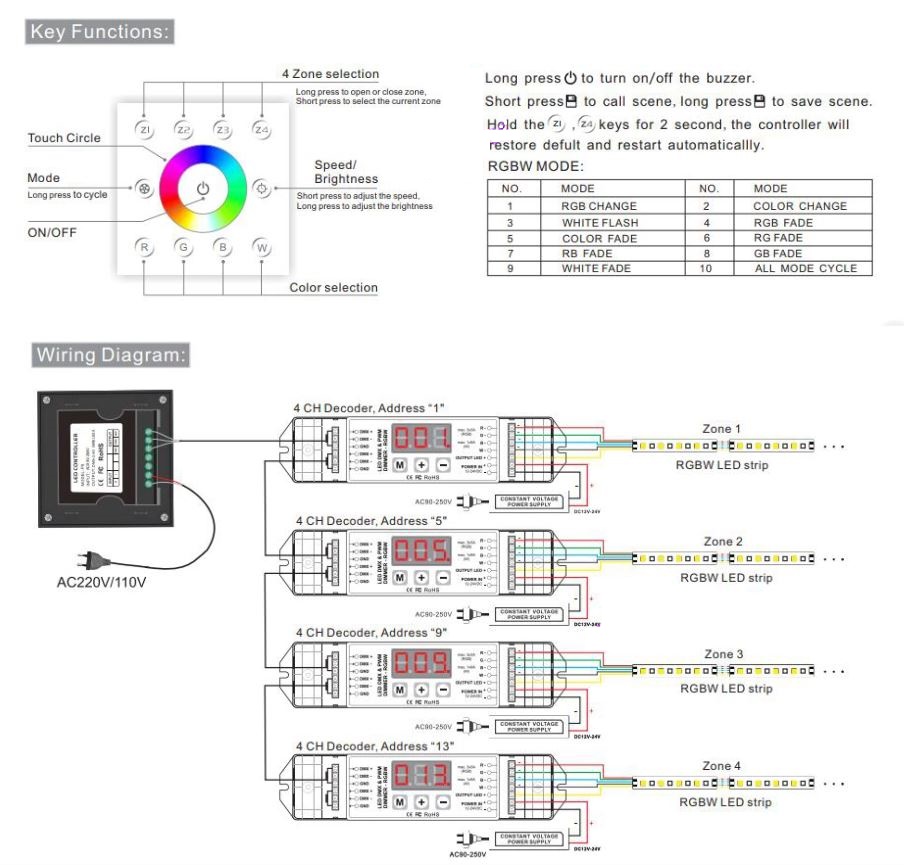 (image for) RGBW LED Strip Pixel DMX512 Touch panel dimming RGBW controller