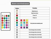 (image for) PAR20 LED bulbs, 9W, Dimmable remote controlled RGB