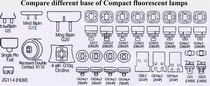 (image for) G24 q-3 Base, 4 pins, 10 Watt LED bulbs, Warm white 85~265V