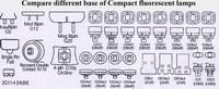 (image for) 8W led house lighting, 5" CFL LED bulbs, different base, OEM