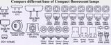 (image for) G24q-1, 4 pin, 5W LED Bulb, CFL replacement, Warm white