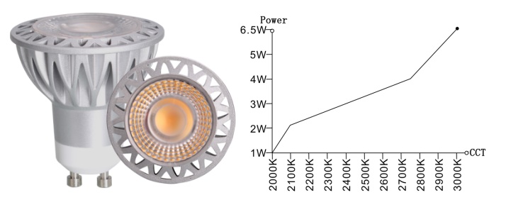 (image for) Adjusting CCT LED, dimmable 7W GU10 color temperature adjustable