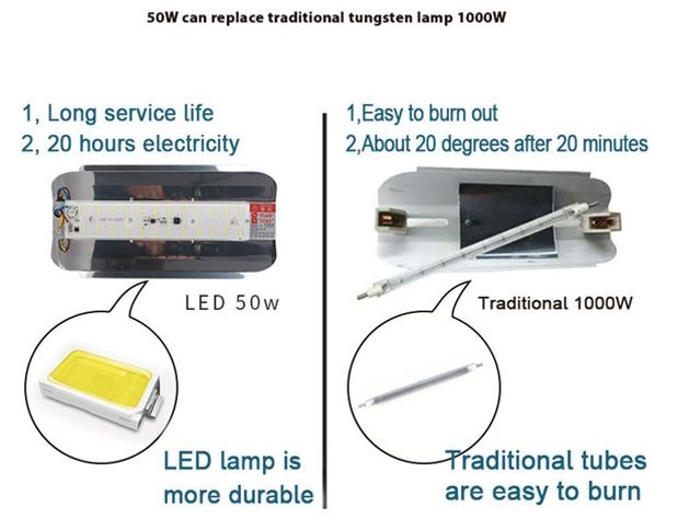 (image for) 100W LED Iodine Tungsten halogen lamp construction and working - Click Image to Close