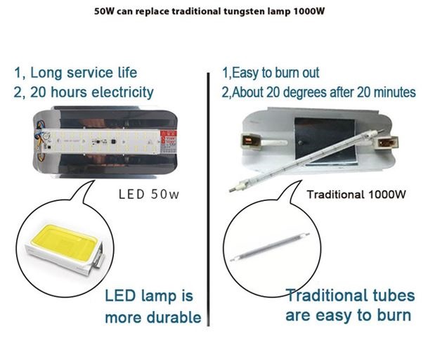 (image for) 100W LED Iodine Tungsten halogen lamp construction and working