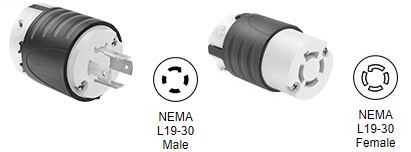 NEMA Plugs Sockets Receptacles