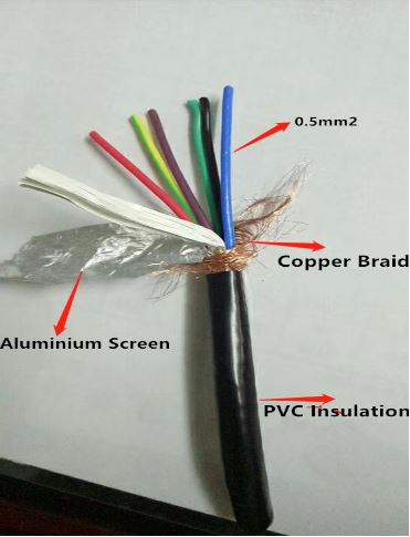 (image for) 5 core RVVP 5*1.5mm² cables industrial 5 core DALI bus cable - Click Image to Close