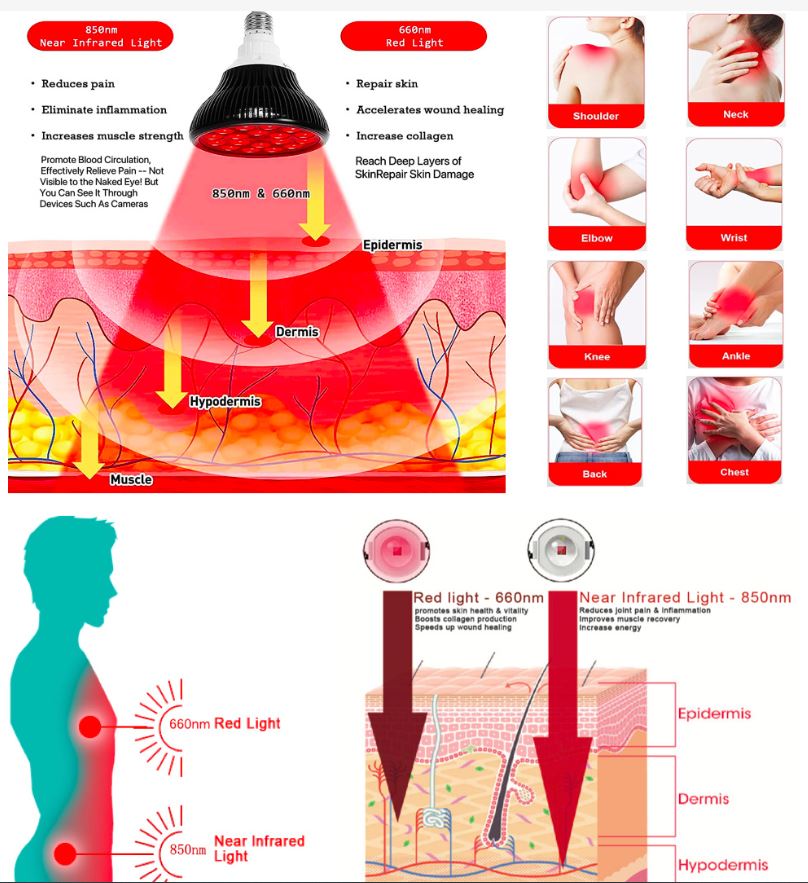 (image for) 18W LED 660nm and Near Infrared 850nm Light Combo-Red Light Therapy Device for Face Body Skin, 850nm red light therapy, PAR38 red light therapy bulbs 660nm
