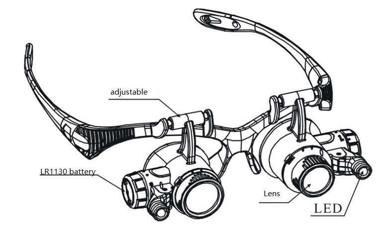 (image for) Mechanical processing,electronic Jeweler Watch Repair Magnifier - Click Image to Close