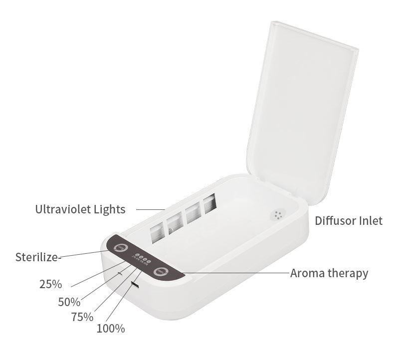 USB Portable UV Light Sanitizing box Effective Against COVID-19