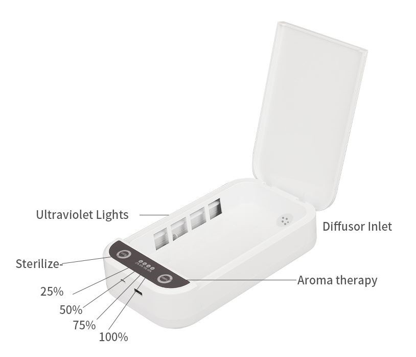 (image for) USB Portable UV Light Sanitizing box Effective Against COVID-19