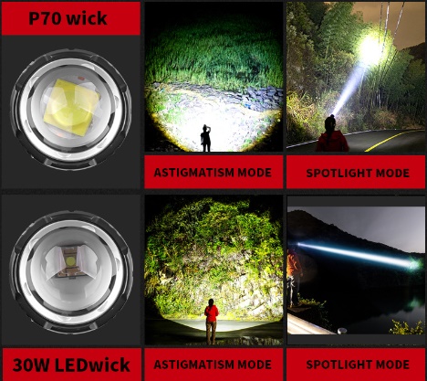 (image for) 1000M irradiation distance or 200M, Ultra long distance LED Headlamp Rechargeable using 30W XHP70 LED chip,led lenser headlamp rechargeable Aluminum alloy telescopic zoom, IPX4 Waterproof